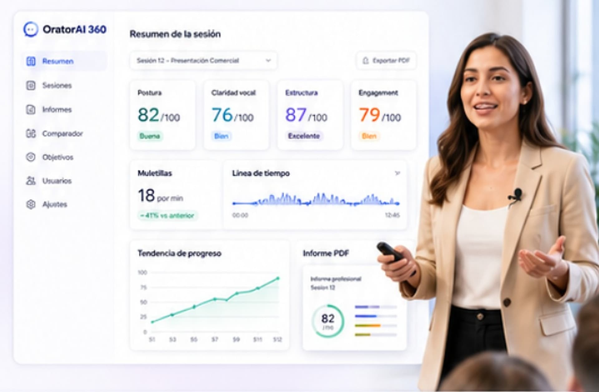 Panel de análisis de comunicación de OratorAI 360